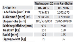Tischwagen 20 mm Randhöhe (3 Etagen) - techn. Daten